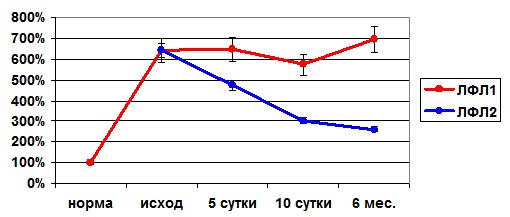 зшс