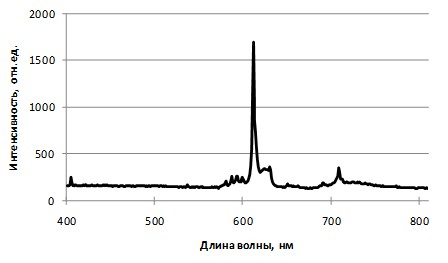 Вольфрам рисунок спектра