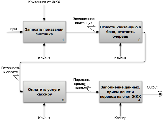 Ссылка на процесс