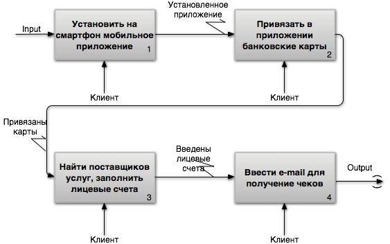 Привязка клиента