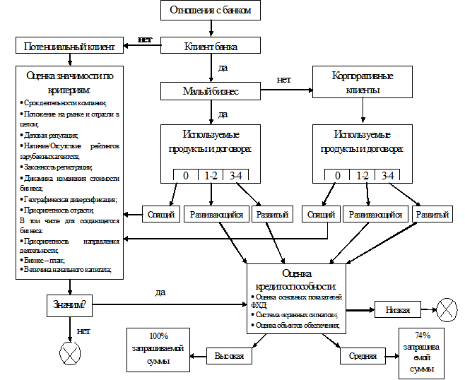 Планирование разработка схем проведения фторидпрофилактики