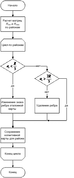 pic