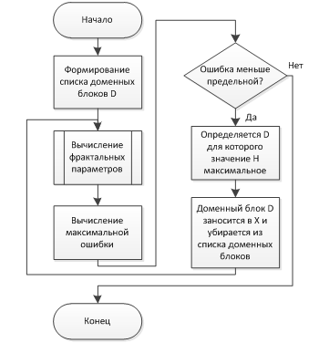 Особенности обработки изображений различного типа