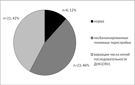 зшс