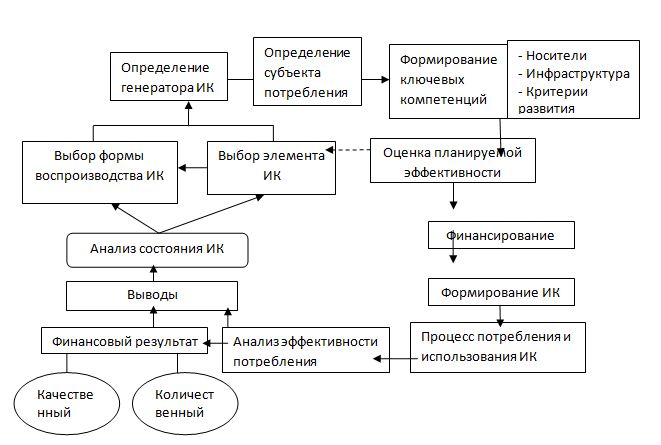 Определение генерации. Определение генерации
