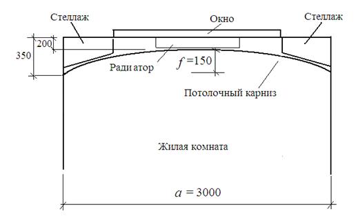 Расстояние потолочного карниза от стены