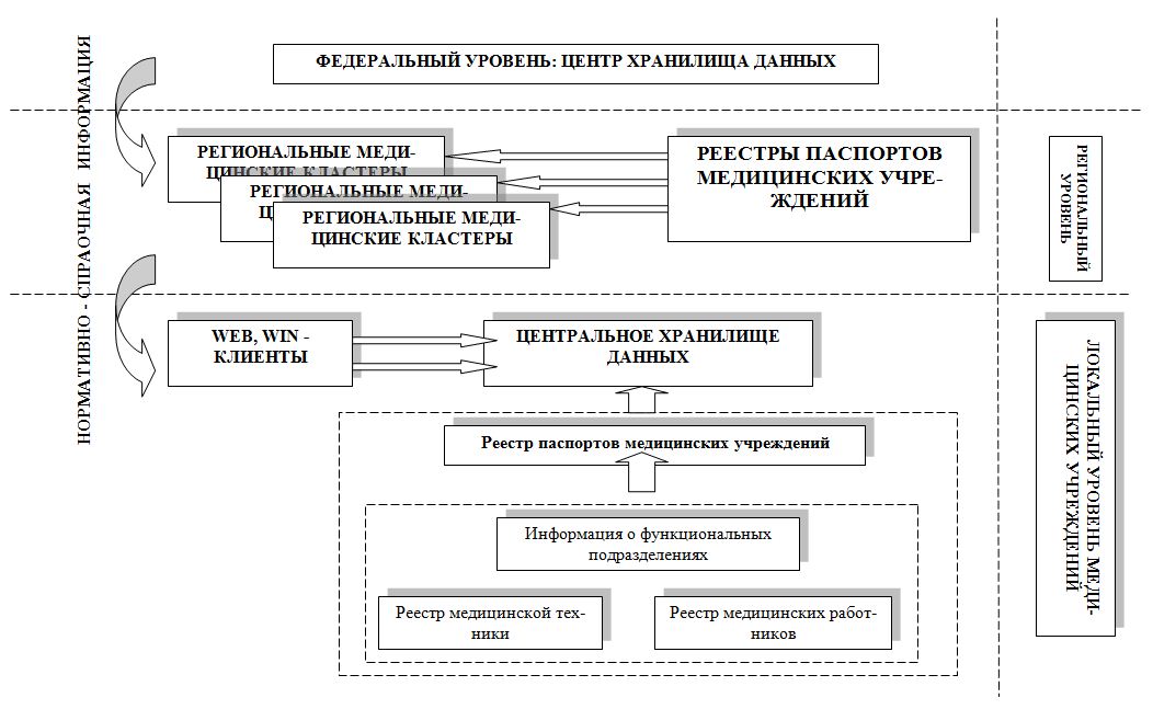 Енс юрлица. Как разработать механизм.