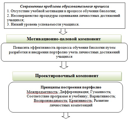 Шаблон научно исследовательского проекта