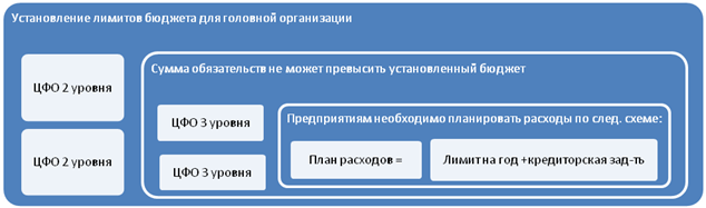 Мно образование. Антикоагулянты при фибрилляции. Антикоагулянты при фибрилляции. Тромбоэластограмма расшифровка анализа. Мно образование.