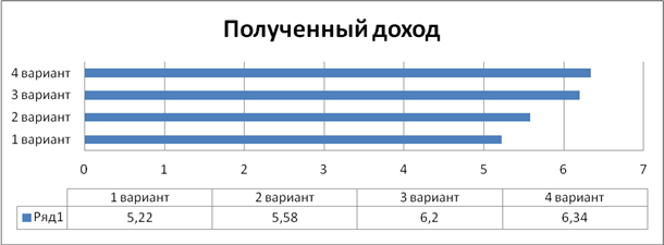 Количество исполнителей