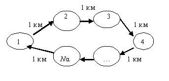 Кольцевой маршрут схема