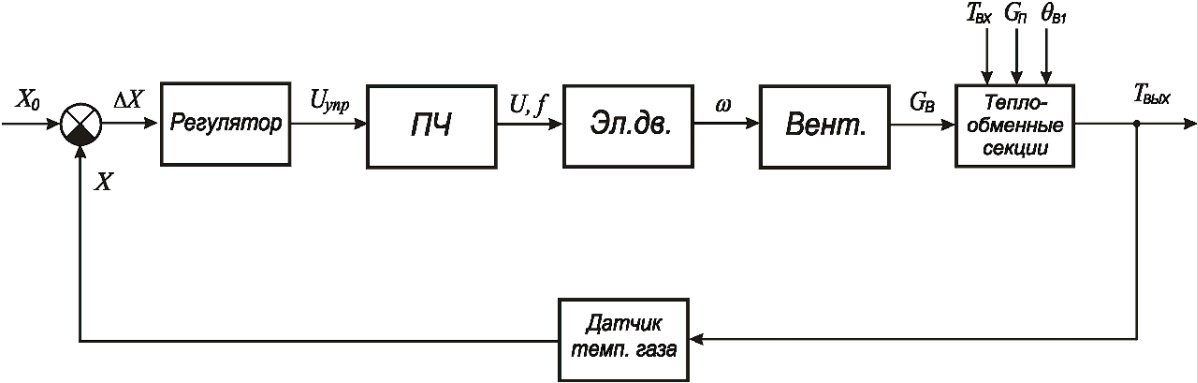 Структурная схема системы охлаждения