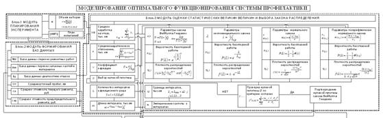 Расчет надежности сложных схем