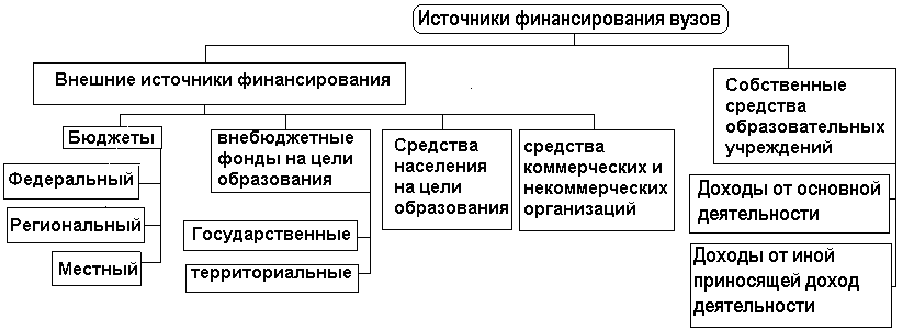 Стоимость Источников Финансирования Предприятия