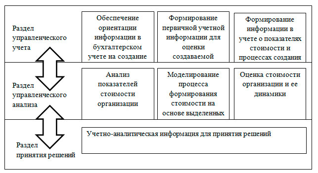 К плану ориентированному на результат относится