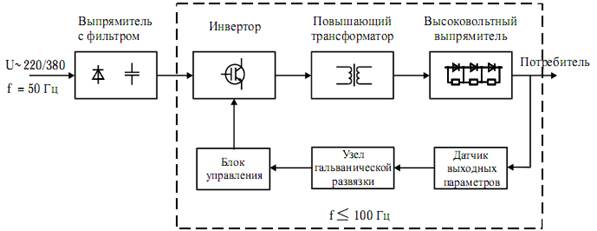 Анализ ибп. Источник питания с звеном повышенной цепи.