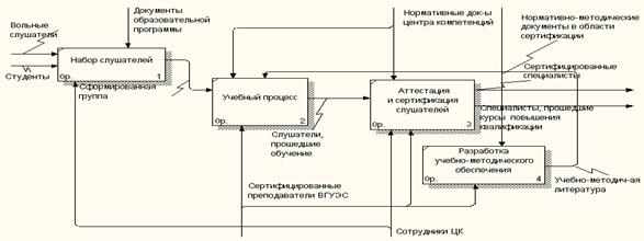 Вводная беседа о рисунке организация работы