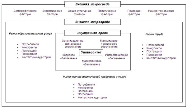 Опишите маркетинговую микросреду организации по вашему выбору используя предложенную схему