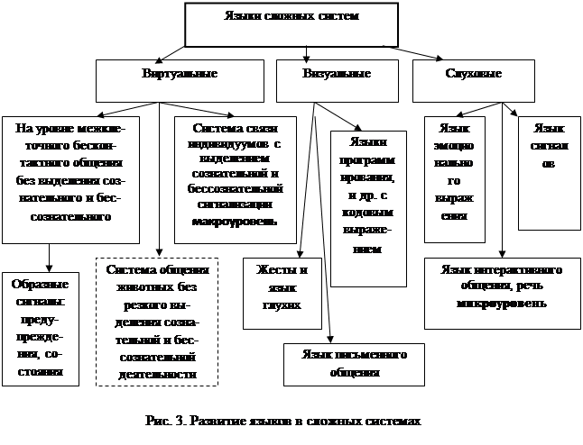 Объекту конфигурации план видов характеристик соответствует учетное понятие