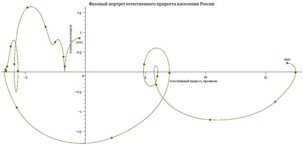Описание: фп естественного прироста.jpg
