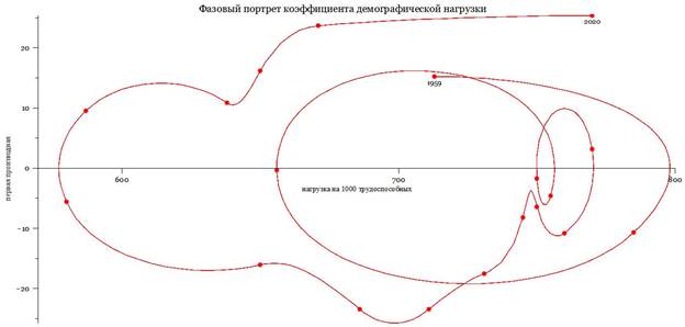 Описание: фп коэффициента.jpg