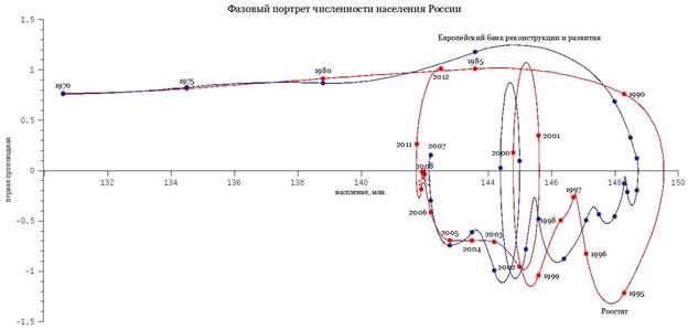 Описание: фп численности России.jpg