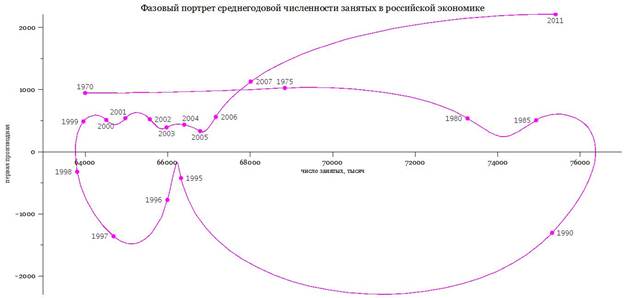 Описание: фп среднегодовой.jpg