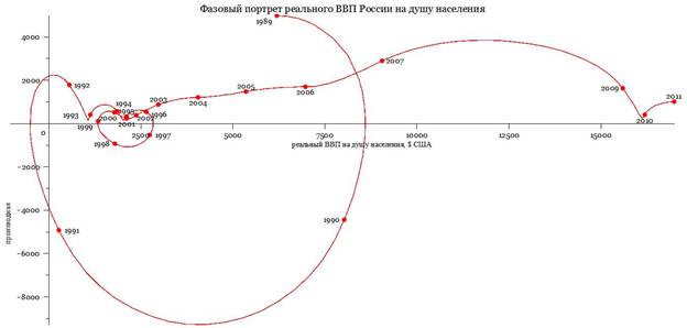 Описание: ВВП на душу населения.jpg