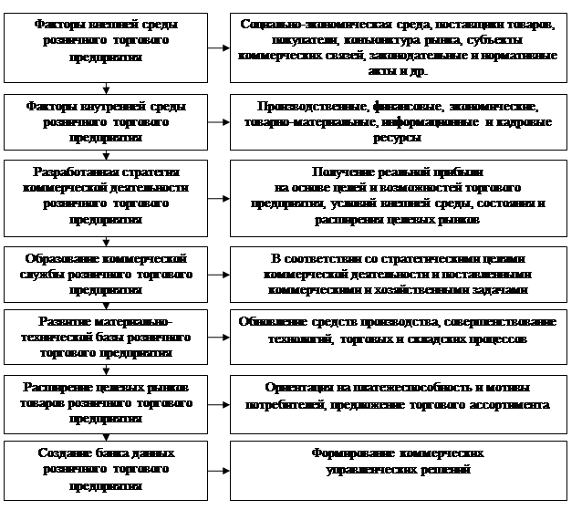 Анализ коммерческой выполнимости проекта