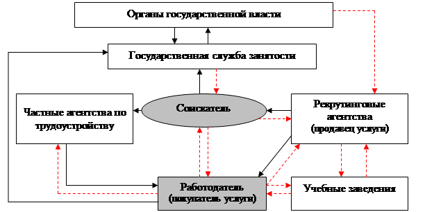 Рыночное ориентирование бизнес проекта