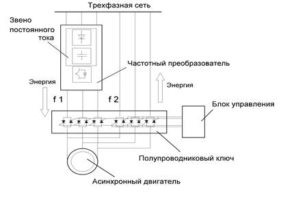 Процесс перехода шести электронов отражает схема