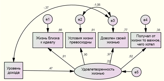 Обладает ли проект цикличностью повторяемостью