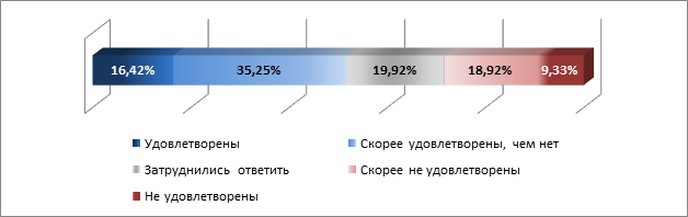 Значение образовательного проекта темп в городе магнитогорске