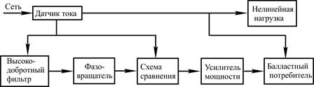 Какие элементы входят в схему замещения потребителя ток и напряжение которого выражаются функциями