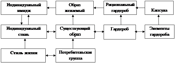 Схема соподчиненности элементов морфологической структуры ландшафта