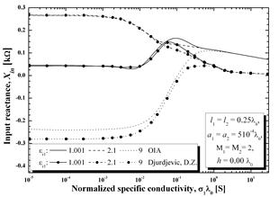 Описание: Graph4