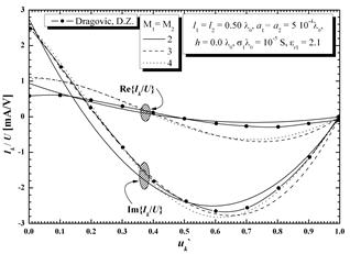 Описание: Graph9