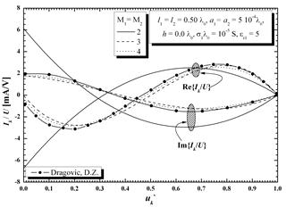 Описание: Graph10