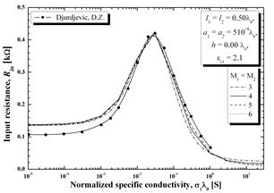 Описание: Graph7