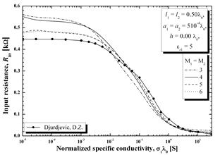 Описание: Graph15