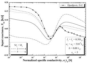 Описание: Graph16