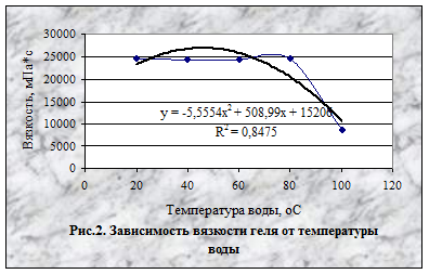 Используя рисунок 85 учебника подсчитайте сколько воды потребуется