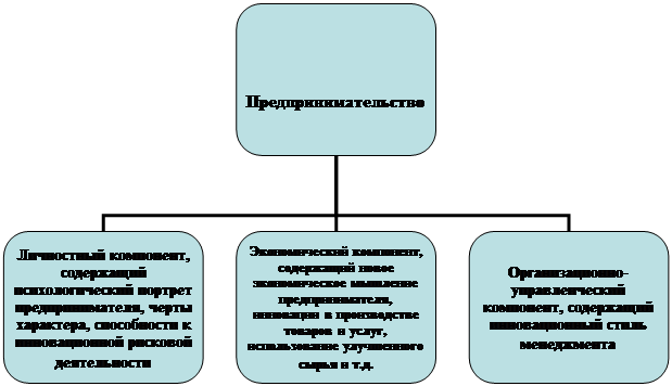 Организационная диаграмма