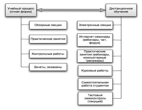 Фармация учебный план рудн