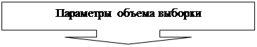 Выноска со стрелкой вниз: Параметры объема выборки