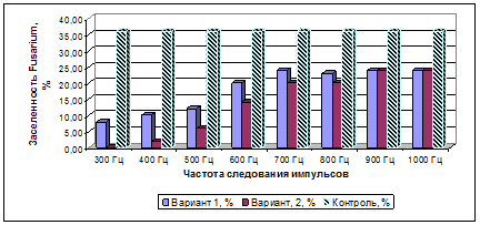 На рисунках представлены результаты взвешивания пяти арбузов