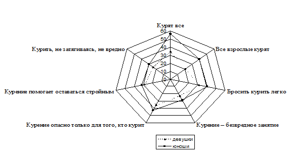 Быстрый рисунок с целью изучения натуры ответ