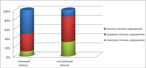 При разработке плана сбора первичных данных необходимо учитывать