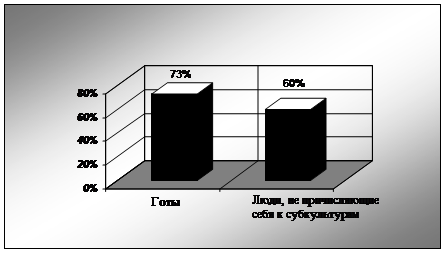 Диагностическая карта варшавское шоссе 150