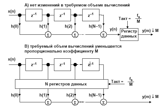 Получение графического цифрового изображения